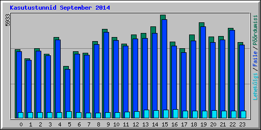 Kasutustunnid September 2014